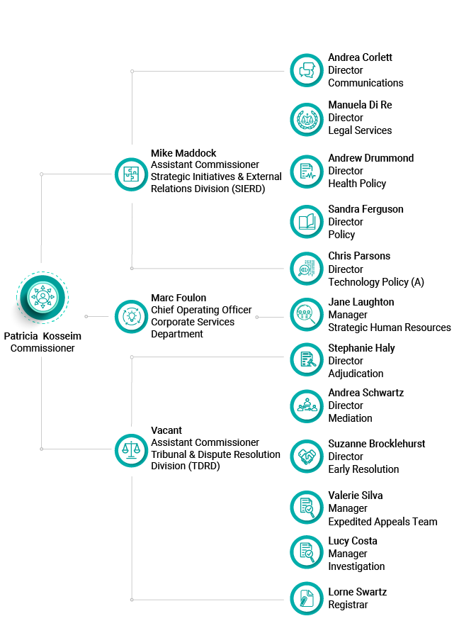 December 2024 IPC Organization Chart