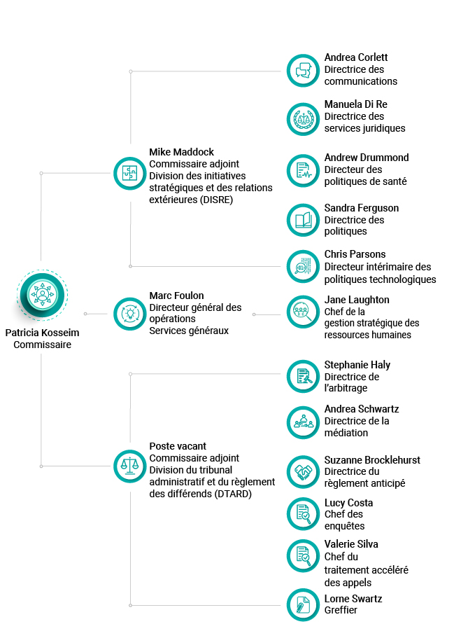 Décembre 2024 Organigramme du CIPVP