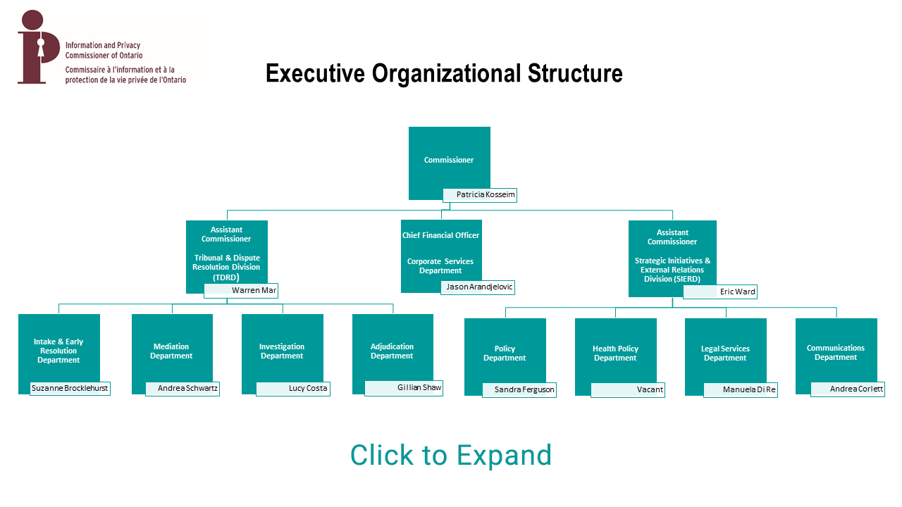 Executive Organizational Structure - IPC